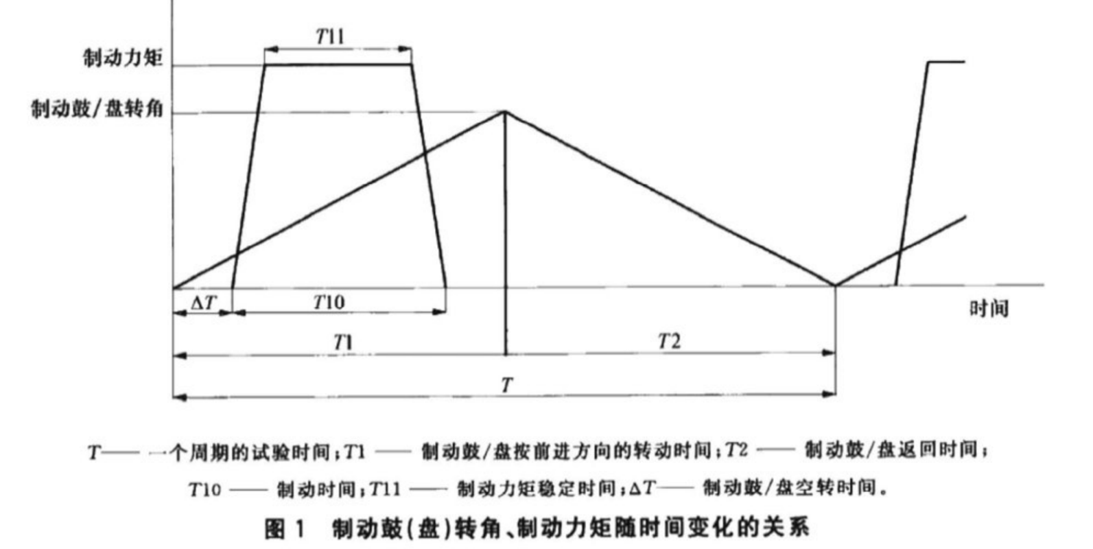 2.24发货记录：30000Nm扭转疲劳试验机发货